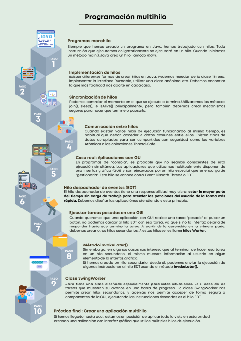 infografia_hilos.png infografia_hilos.png