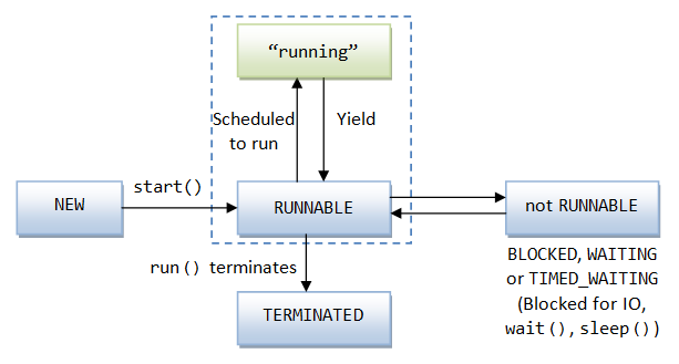 multithread_threadlifecycle.png multithread_threadlifecycle.png