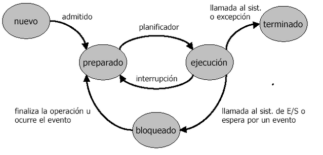 estados-procesos.png estados-procesos.png