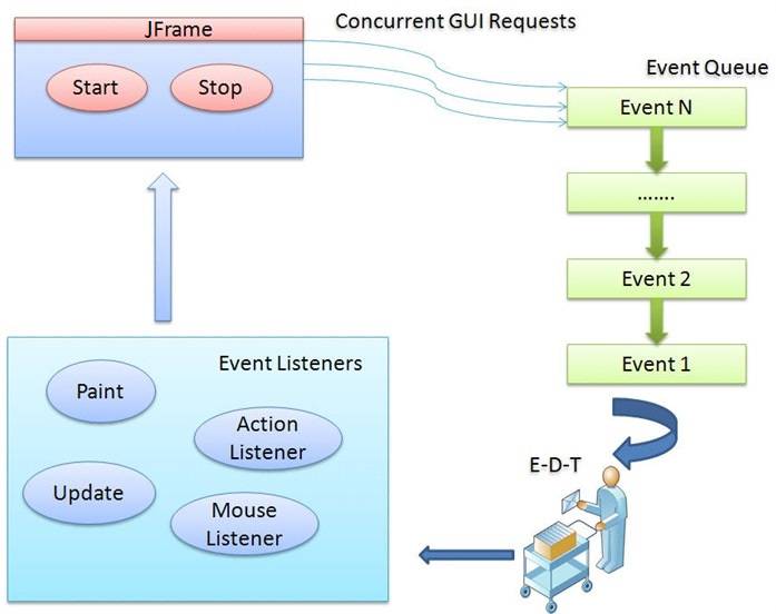 gui-lifecycle.jpg gui-lifecycle.jpg