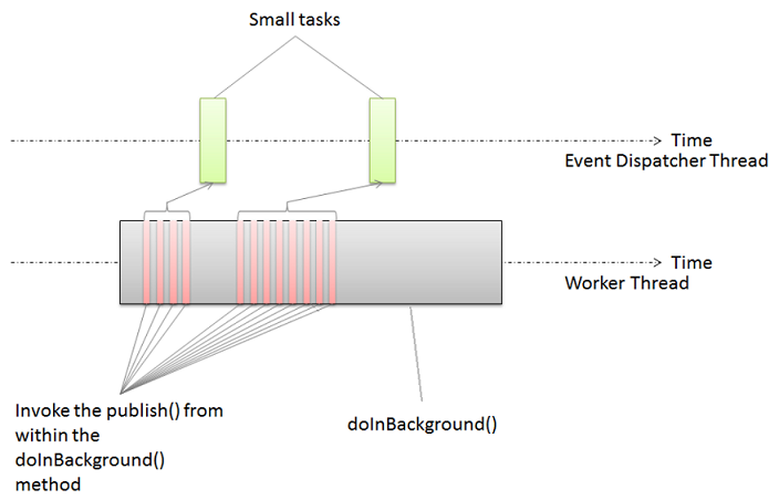 swingworker.png swingworker.png