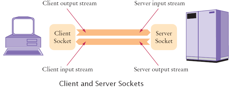 sockets.png sockets.png