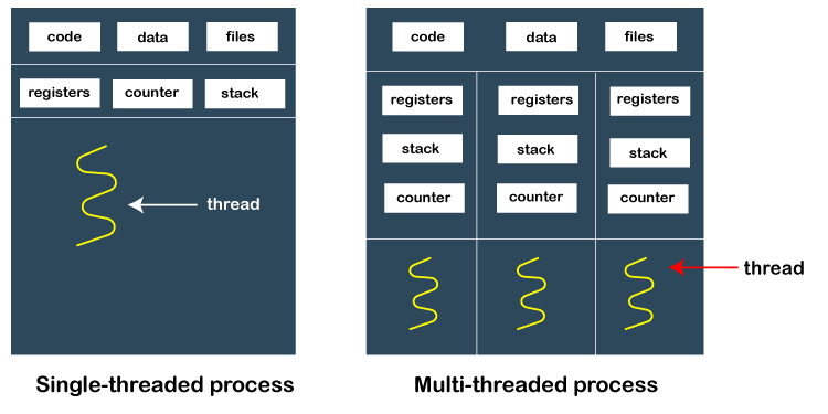 process-vs-thread.png process-vs-thread.png
