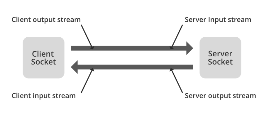 socketstreams.png socketstreams.png