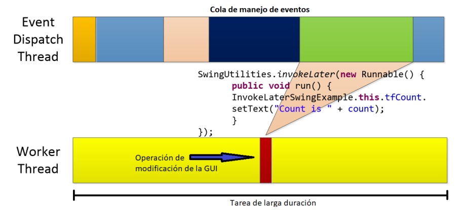 invoke-later.png invoke-later.png