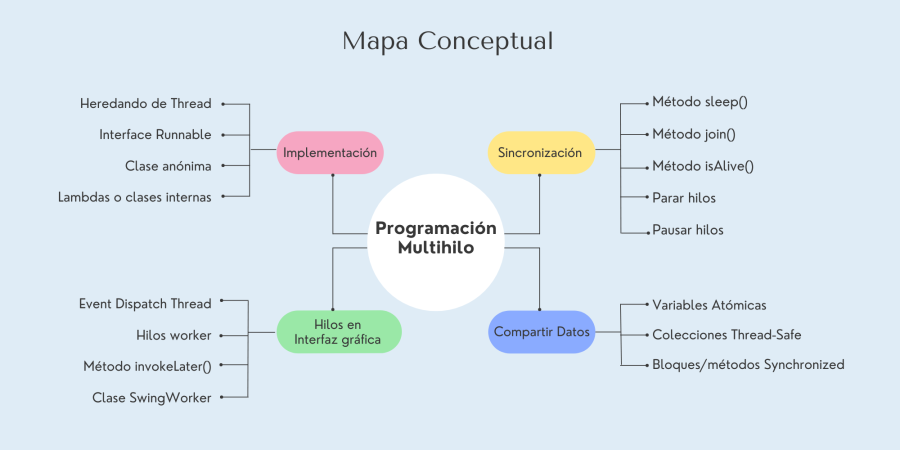 mapa_conceptual.png mapa_conceptual.png