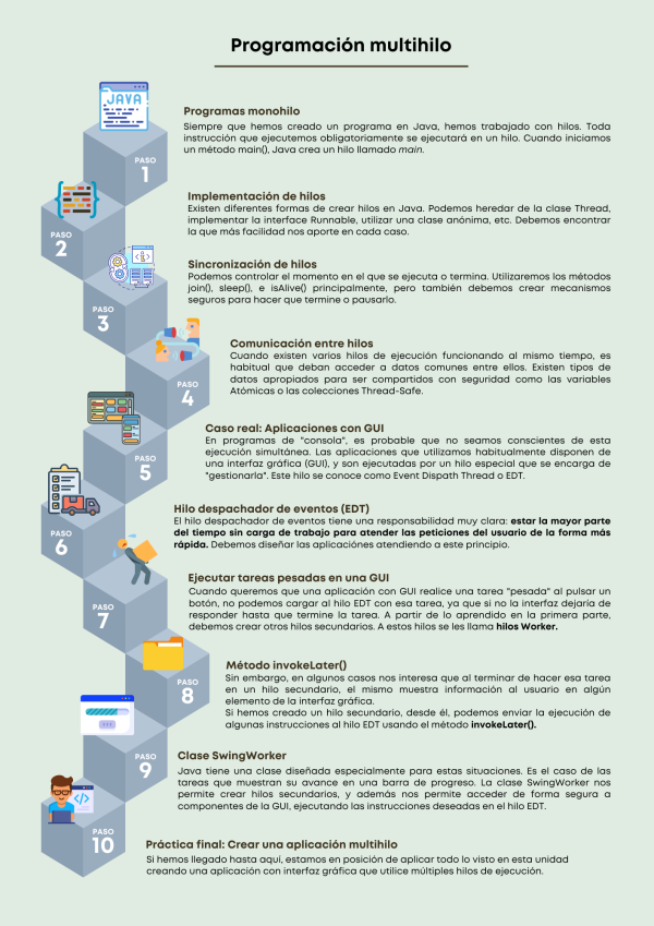 esquema del desarrollo del bloque