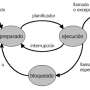 estados-procesos.png